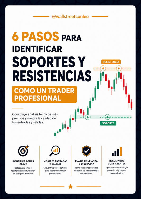 6 pasos para identificar soportes y resistencias - Mi tienda